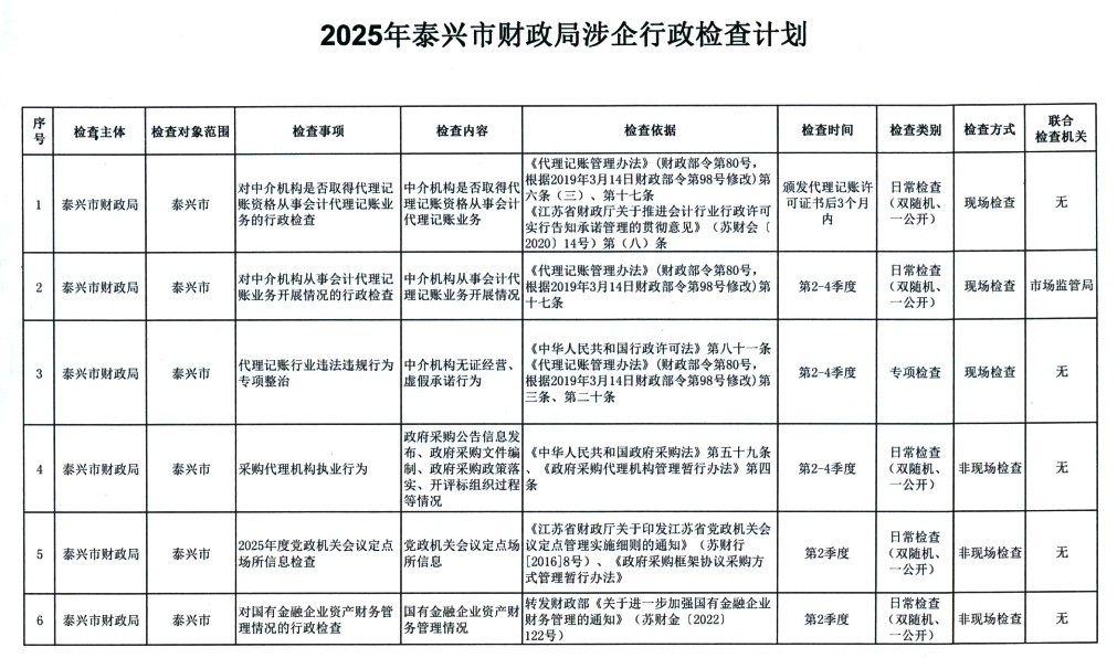 2025年泰興市財政局涉企行政檢查計劃